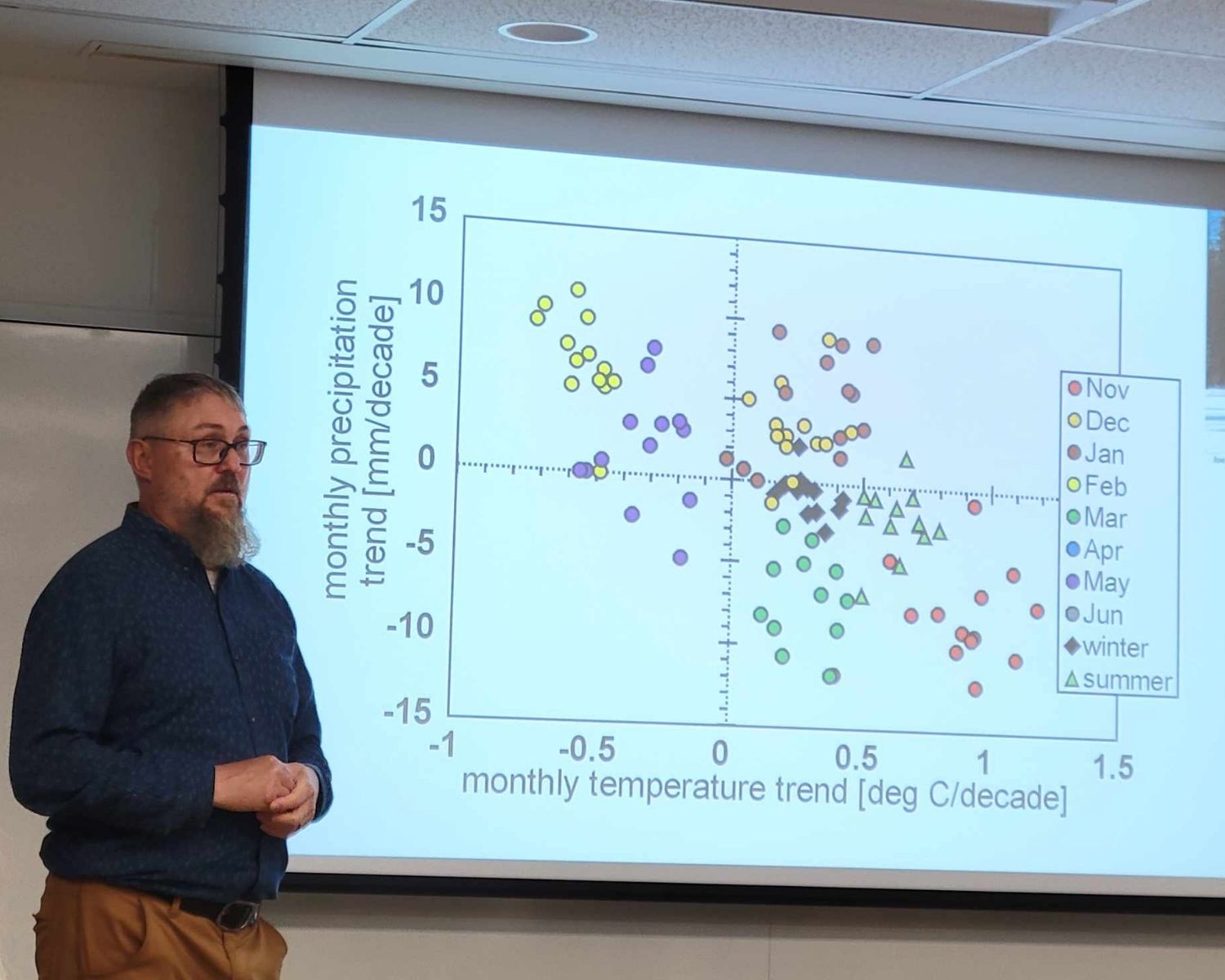 Steven Fassnacht stands in front of a PowerPoint slide on a screen